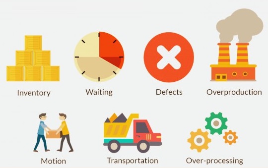 7 lãng phí trong sản xuất