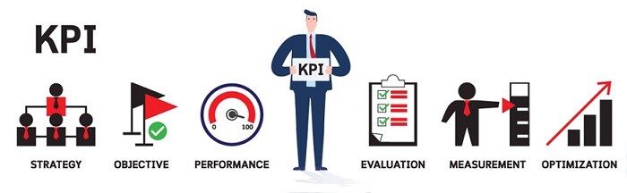 hệ thống KPI là gì 