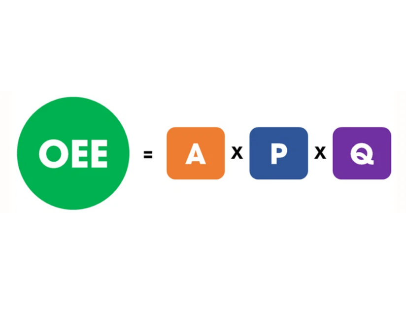 OEE