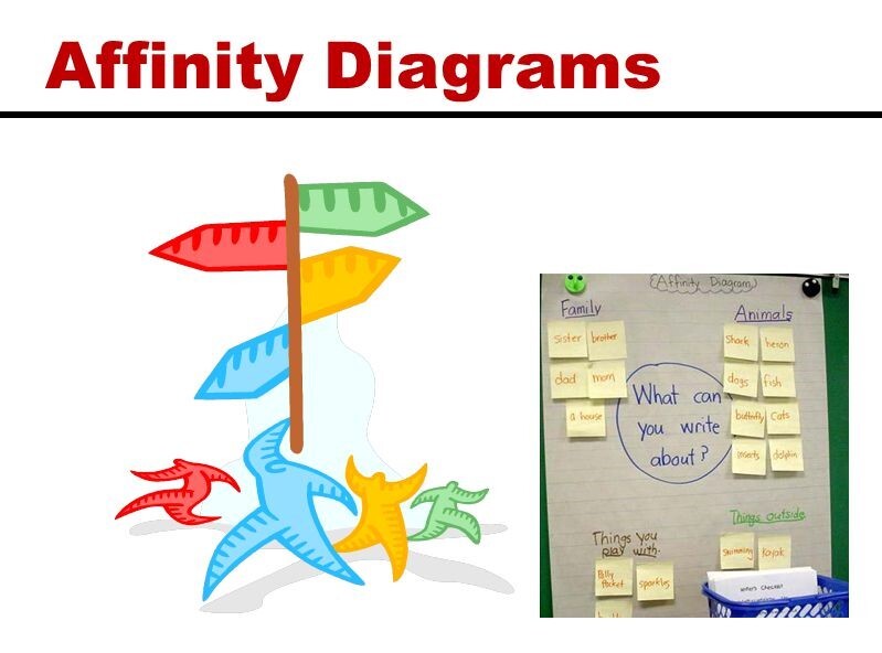 Affinity-Diagrams