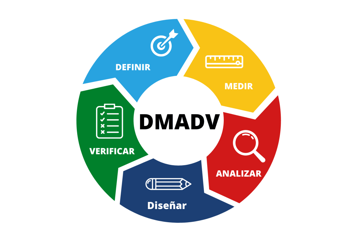 DMADV