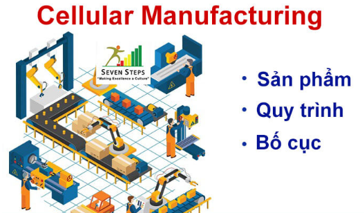 Sản xuất theo công đoạn